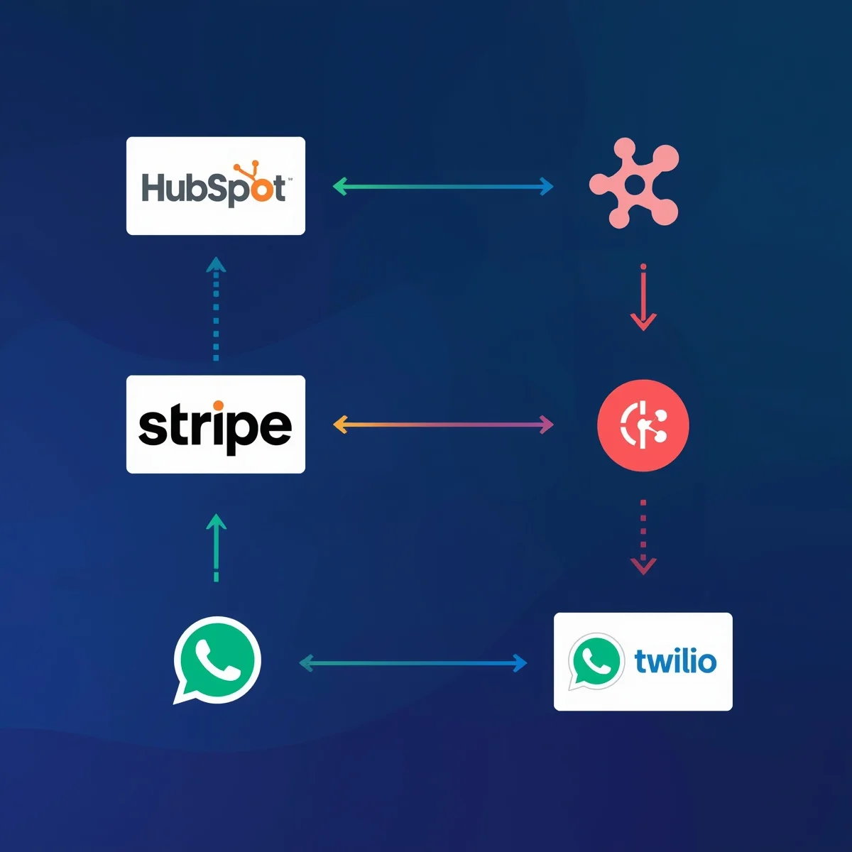 Zapier HubSpot Integration Guide